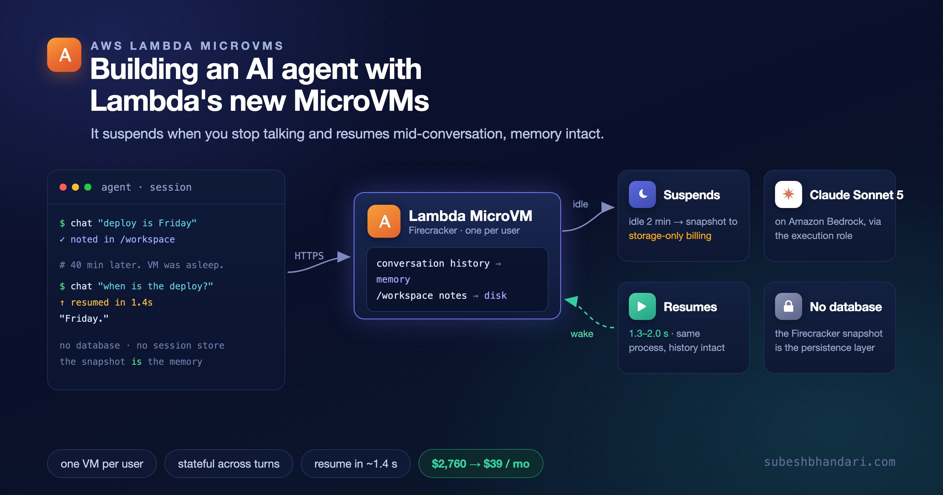 Building an AI agent with Lambda's new MicroVMs
