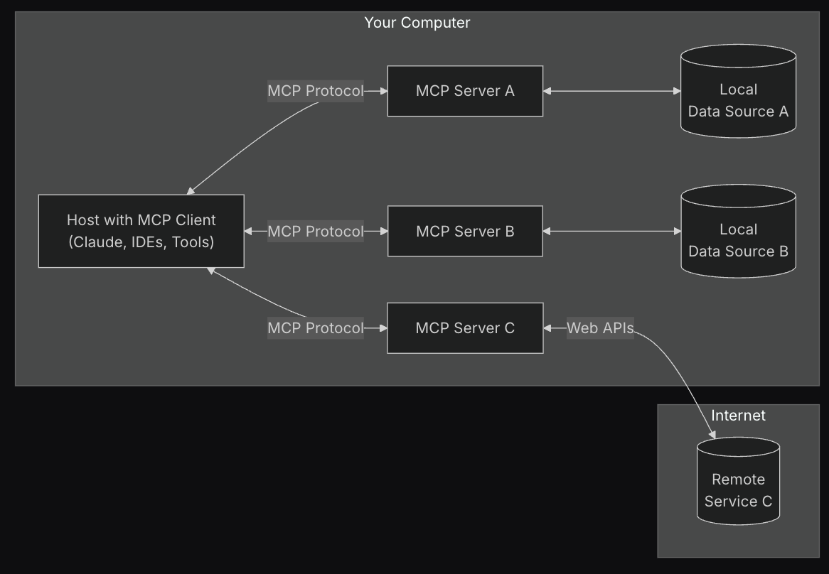 MCP Image